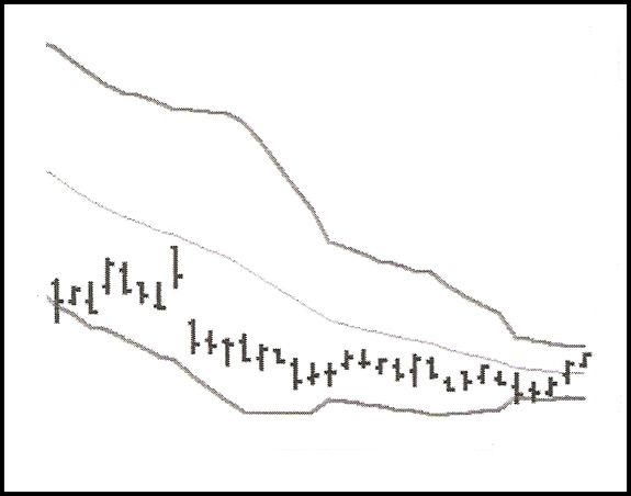 bollinger bands standard settings