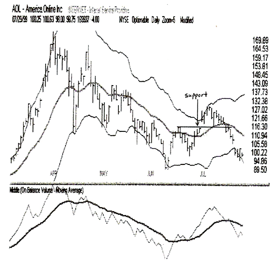 bearish options trade