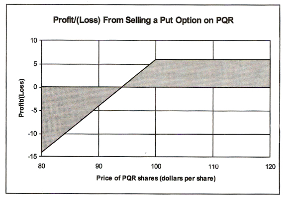 Insider trading put options