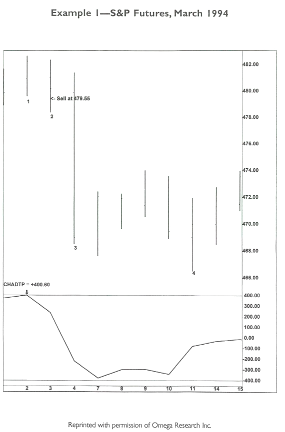Chart I