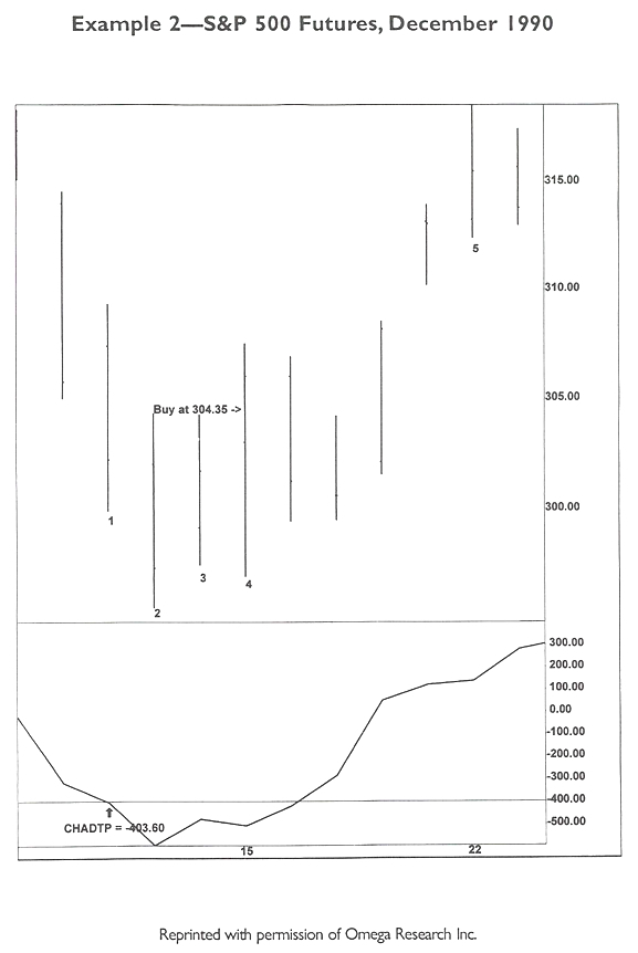Chart II