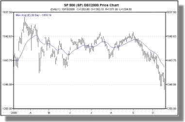 Chart VII