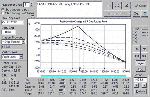 Chart III