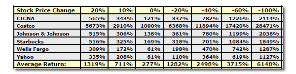 Portfolio Profits