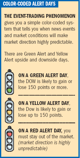 Color-Coded Alert Days