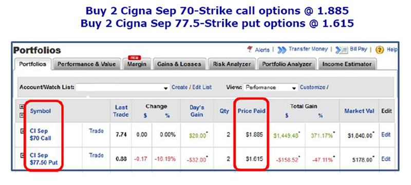 CIGNA Trade