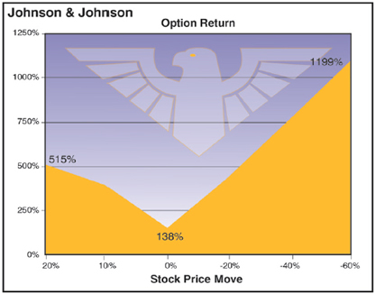 Johnson & Johnson