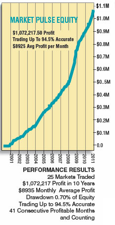 Chart I