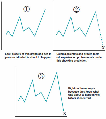 Chart II