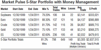 Chart VI