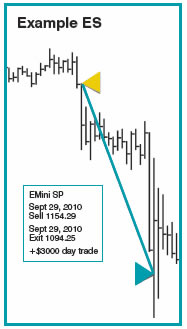 Chart X