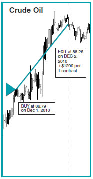 Chart XII