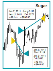 Chart XVI