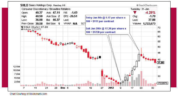 P3 trading system
