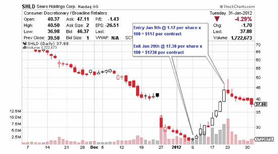 P3 trading system
