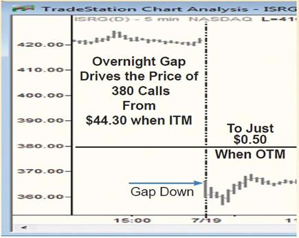 OvernightGap