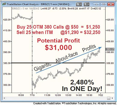 AboutFaceProfits