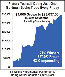 Goldman Sachs
