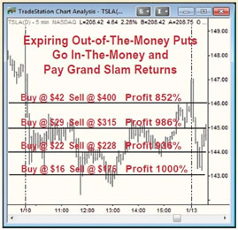 Chart Pg4