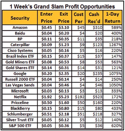GrandSlamProfits