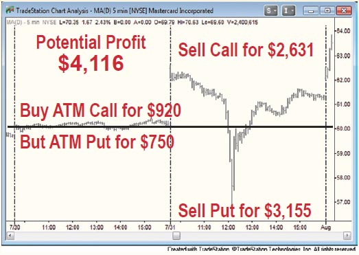 ProfitPotentail
