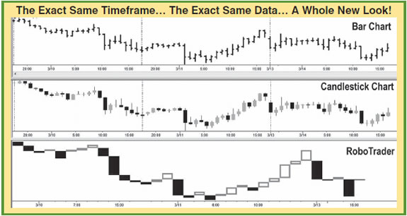 Chart I