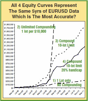 Chart III