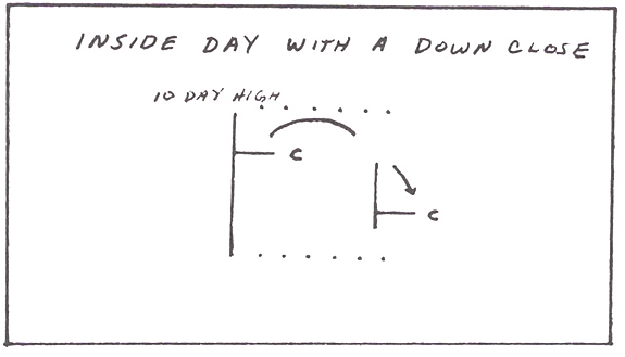 Graph I