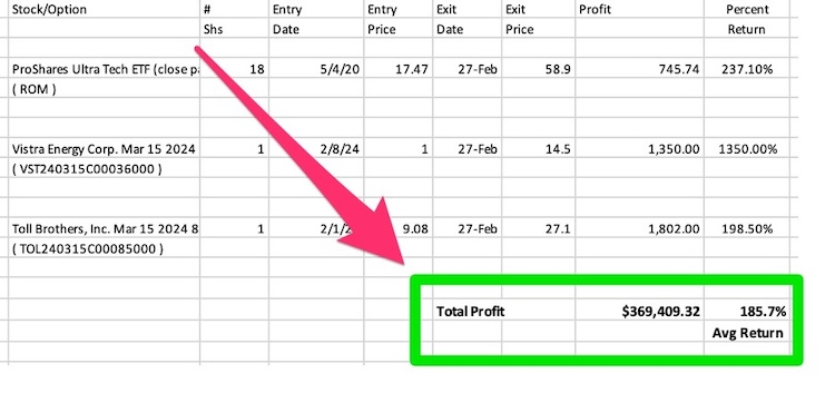 E.C.H.O. profit opportunities total