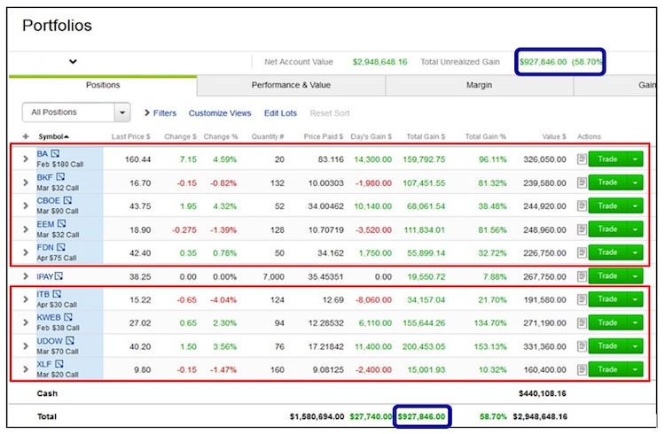 E.C.H.O. open trade profits