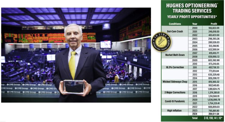 Chuck Hughes has won 10 real-money trading contests with audited returns as high as 220%, 300% and even 330%