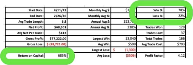 Recent real-time trade alerts track records...