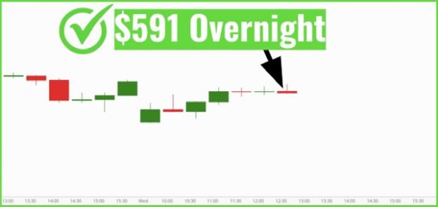 Everyday Income