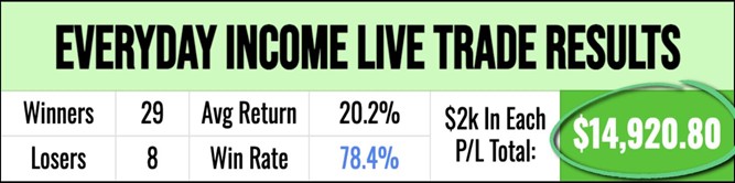 Everyday Income