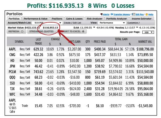 Chuck Hughes Options for Income Seminar