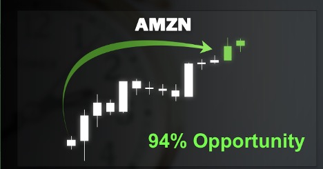 Chart of AMZN showing 94% Opportunity