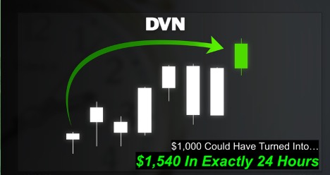 Chart of DVN showing $1,000 Could Have Turned Into $1,540 In Exactly 24 Hours