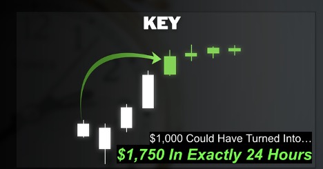 Chart of KEY showing $1,000 Could Have Turned Into $1,750 In Exactly 24 Hours