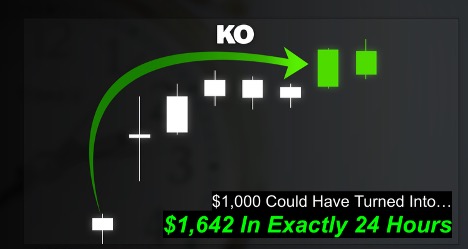 Chart of KO showing $1,000 turning into $1,642 In Exactly 24 Hours