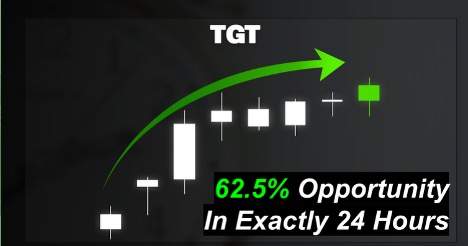 Chart of TGT showing a 62.5% Opportunity in Exactly 24 Hours