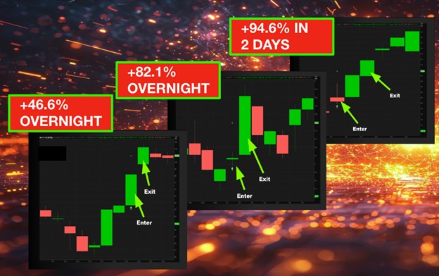 Charts showing +46.6% and +82.1% overnight and +94.6% in 2 days