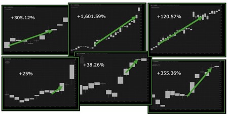 6 charts