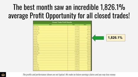 Private Wealth Group best month