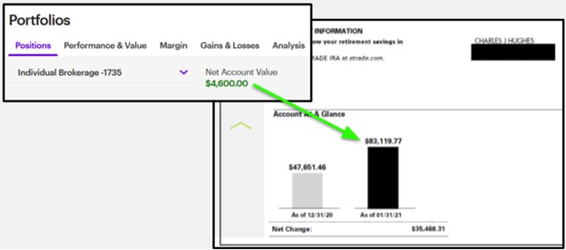 Private Wealth Group
