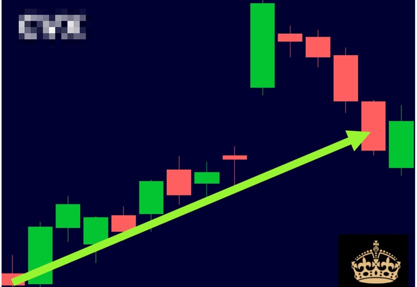 Private Wealth Group trade setup