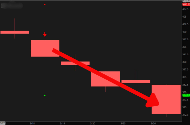 Profit Surge Downside Radar