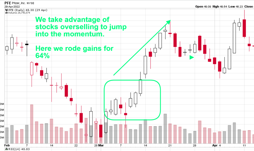 PFE Trading Chart