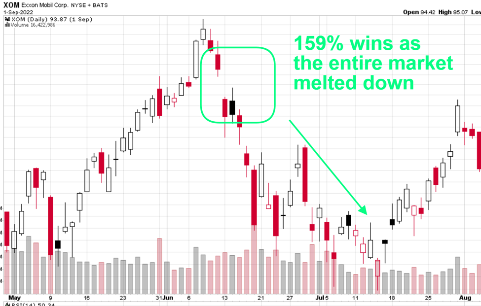 XOM Trade Chart