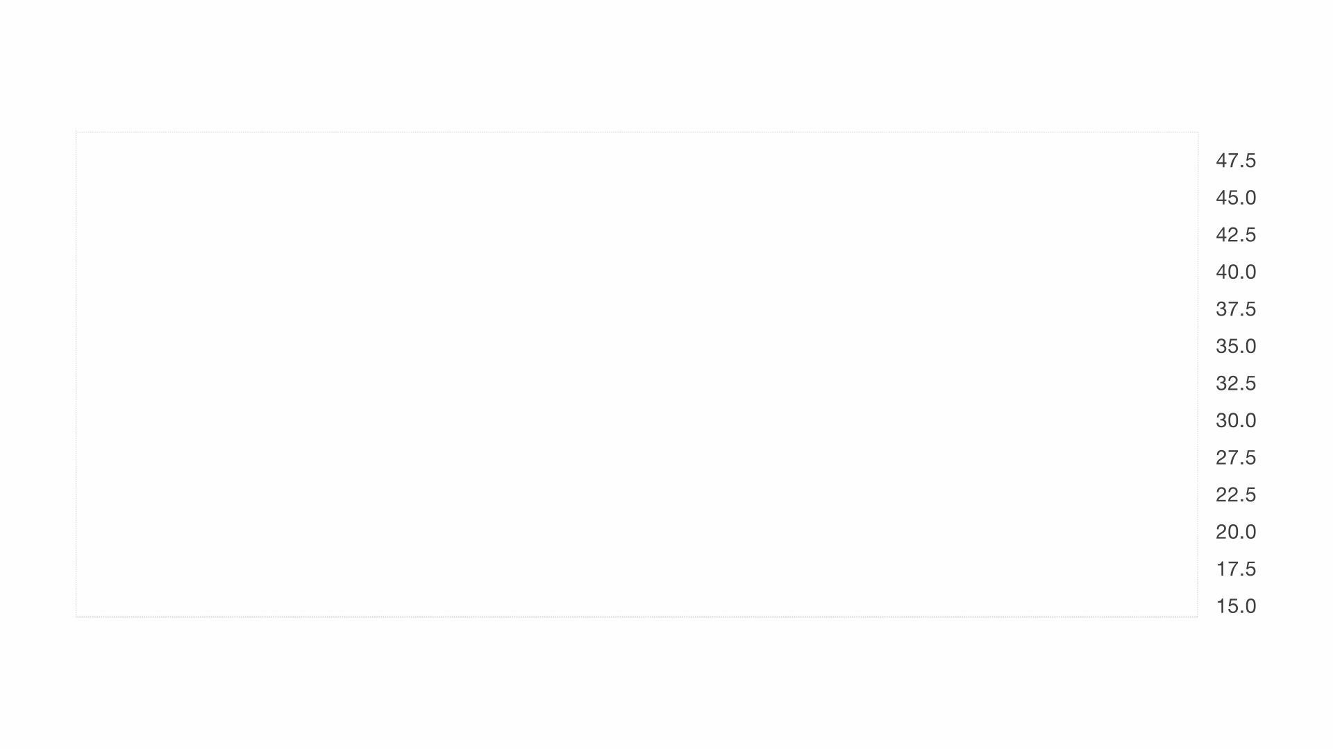 Animated chart circling a BUY HERE point