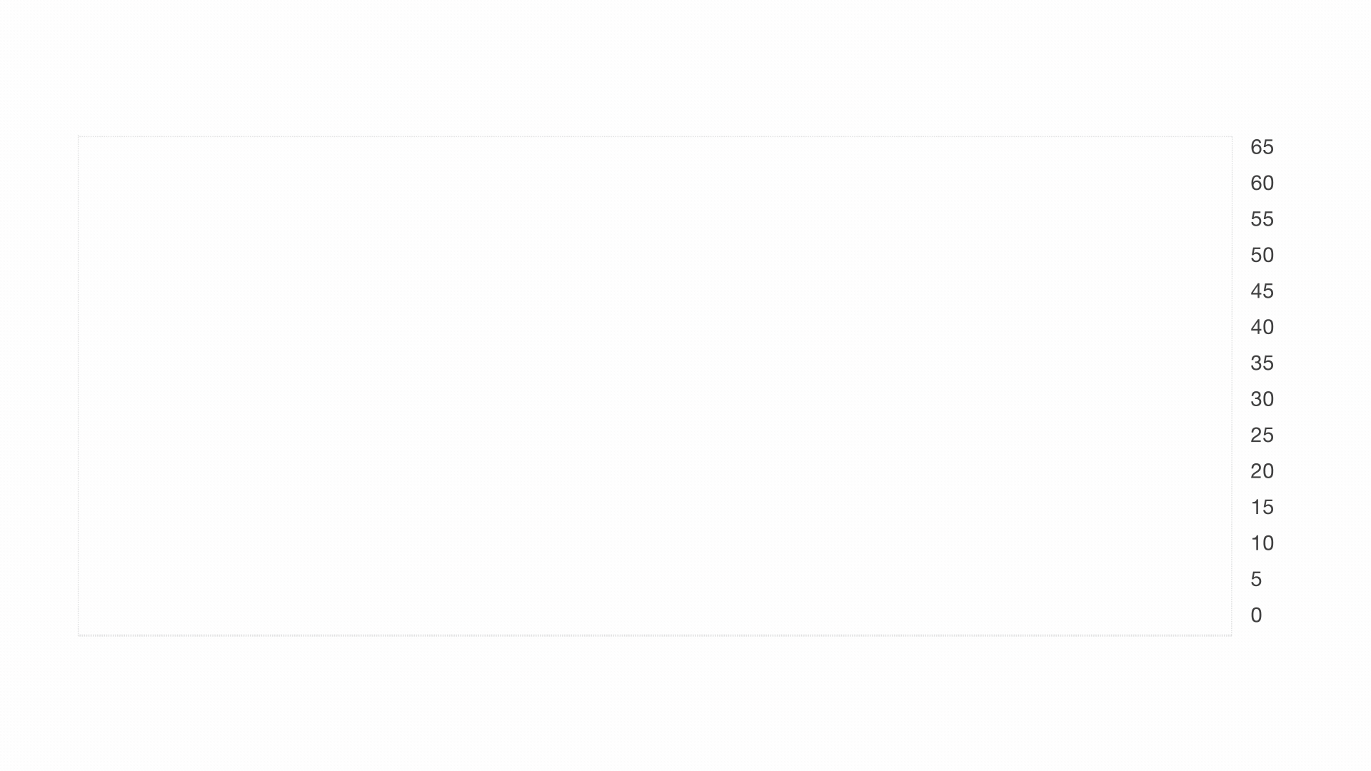 Animated chart circling a STAY AWAY point